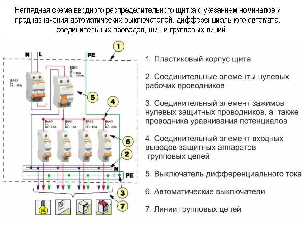 Подключение автоматов в щитке: как правильно подключить узо