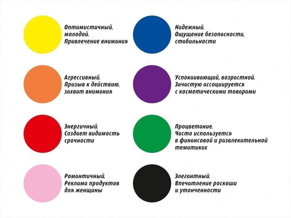 Психология цвета в интерьере: характеристика оттенков. влияние на психику человека сиреневого и белого, зеленого и желтого, синего и других тонов