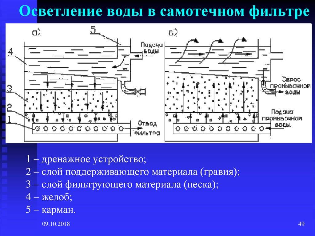 Осветление воды: назначение и методы