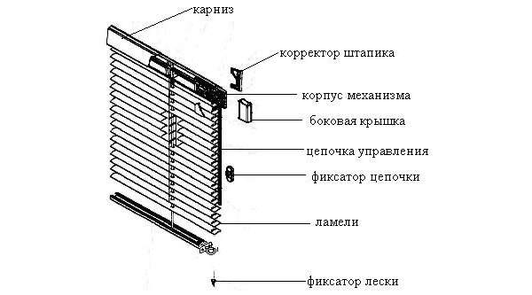 Крепление жалюзи на окно