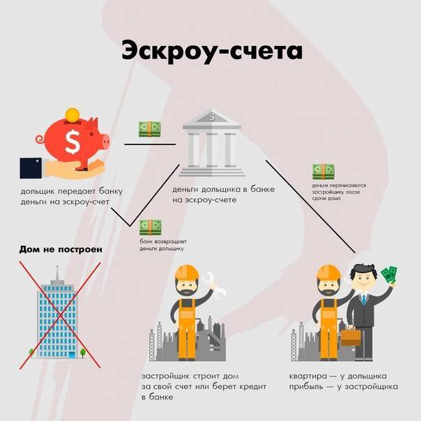 Застройщики хотят иметь возможность переносить кредиты и эскроу-счета из одного банка в другой