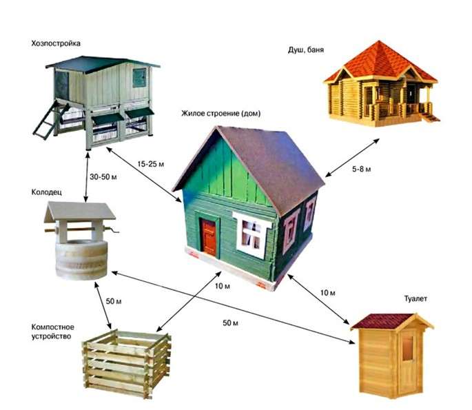 Как правильно строить сарай с односкатной крышей: лучшие варианты и технологии их реализации
