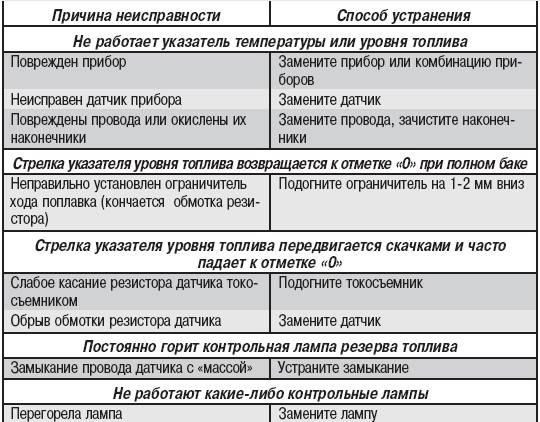 Ремонт выключателя света: подробный процесс + фото