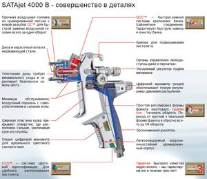 Автономная покраска: лучший краскопульт на аккумуляторах