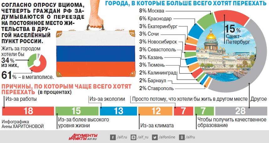 Куда поехать аллергику: 5 мест в россии и снг