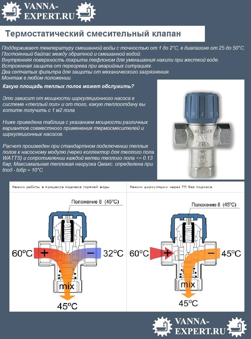 Схема работы трехходового термостатического смесительного клапана для теплого пола | онлайн-журнал о ремонте и дизайне