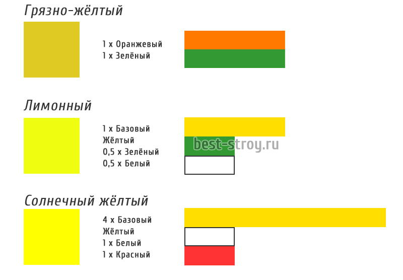 Смешивание красок для волос какие цвета получаются