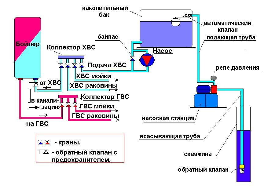 Как увеличить напор воды в частном доме