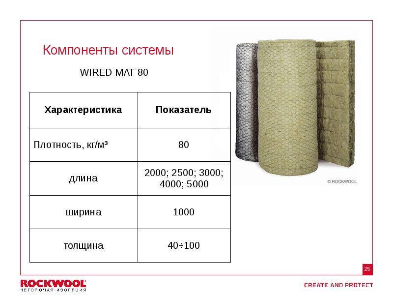 Параметры изоляционного материала Rockwool Тех Мат