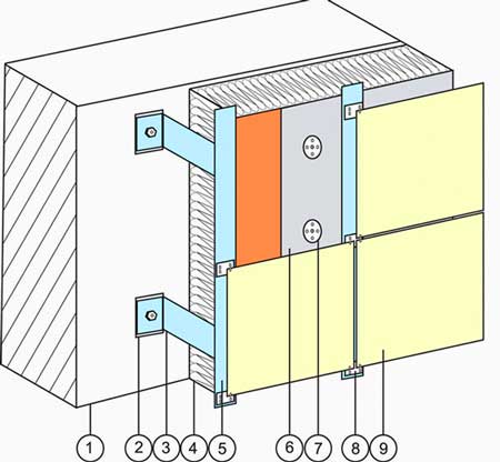 Технология монтажа сэндвич-панелей: подготовка основания, установка панелей, чертежи узлов