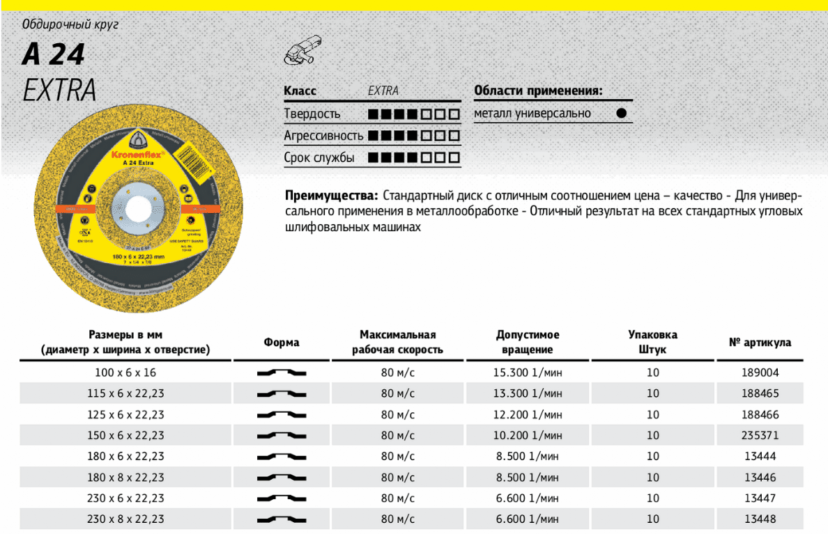 Толщина диска. Посадочный диаметр отрезного круга на болгарку. Круг на болгарку по металлу 125 Размеры. Диаметр посадочного отверстия диска болгарки 125. Внутренний размер диска для болгарки 125 мм.