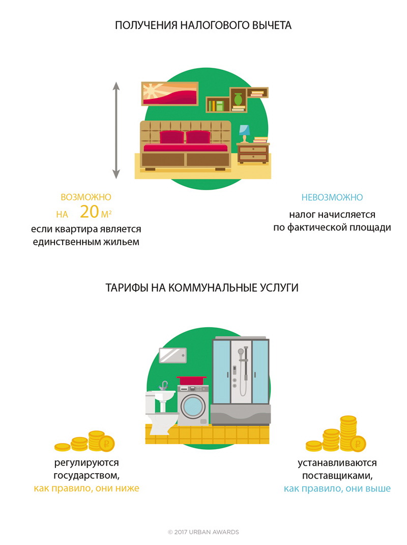 Апартаменты и квартира: в чём разница, плюсы и минусы, юридические тонкости