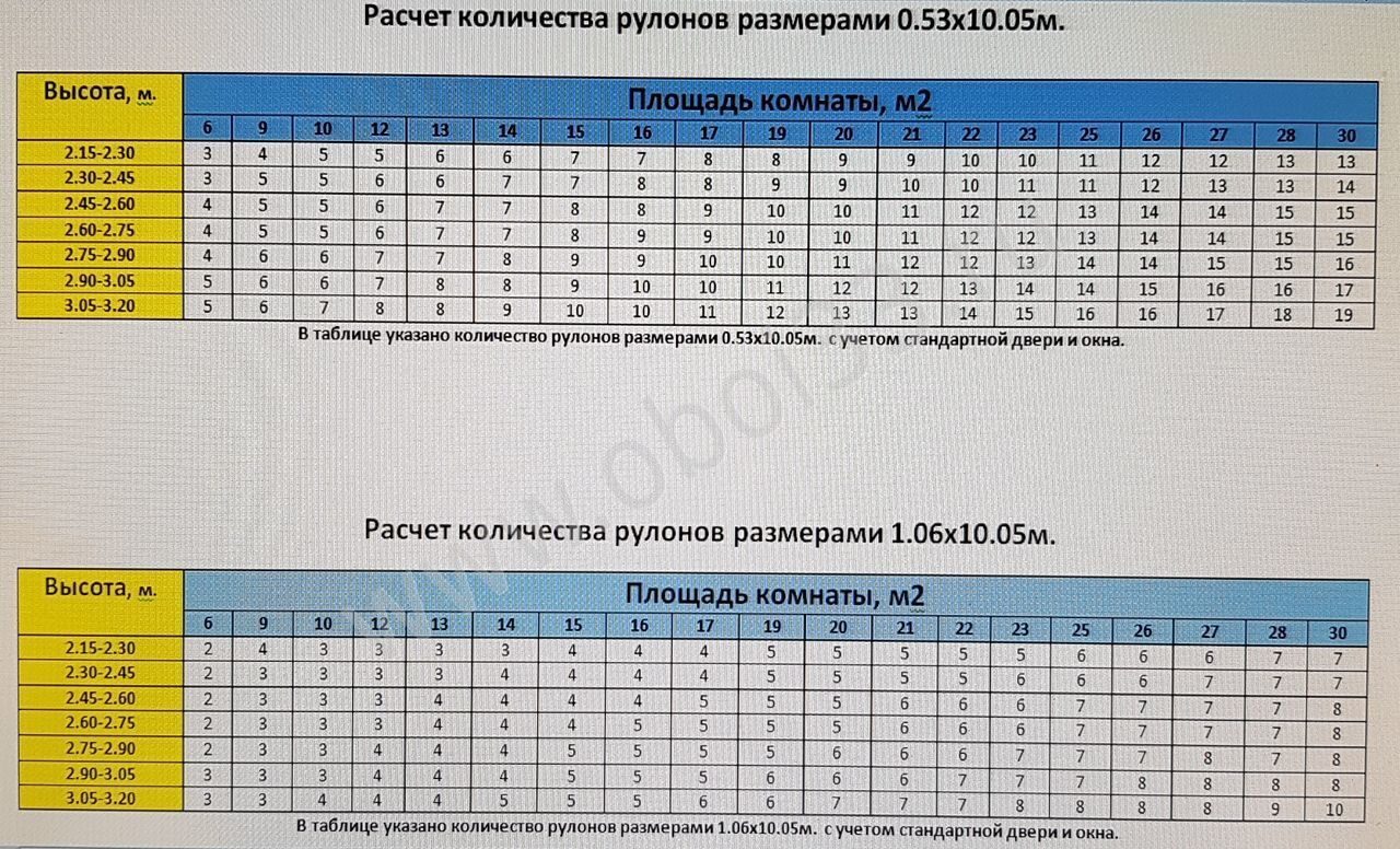 Сколько обоев нужно на комнату 16 кв м. сколько надо обоев на комнату | все о ремонте