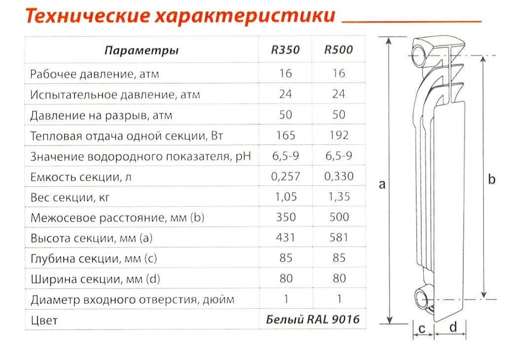 Радиаторы radena: характеристики, виды, плюсы и минусы, характеристики