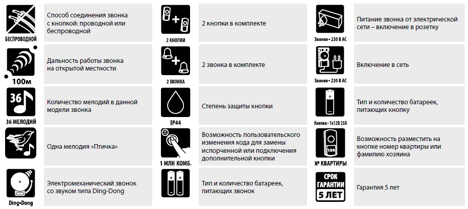 На что обратить внимание при выборе беспроводного звонка на дверь