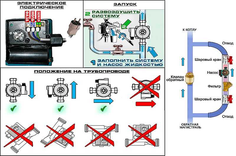 Разновидности установки насосов к системе отопления в частном доме