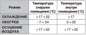 Рабочая температура сплит-систем и ее зависимость от термодатчиков