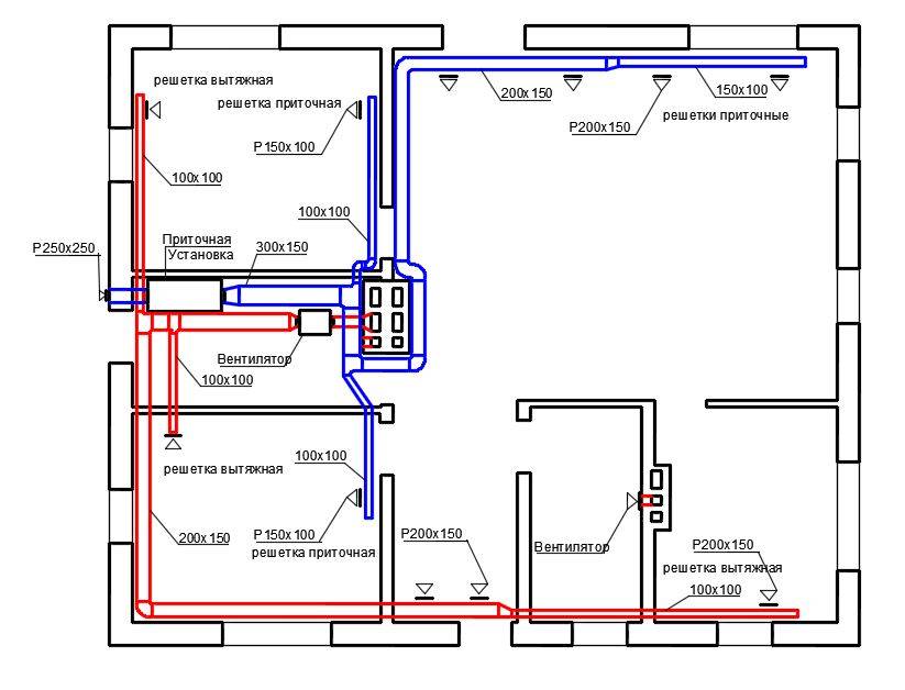 Приточная вентиляция совмещенная с канальным кондиционером (часть 1 — электрическая)