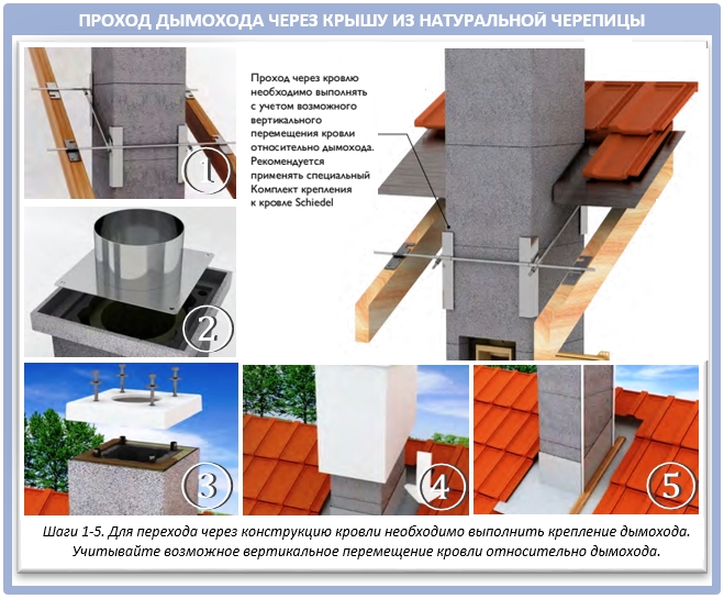 Установка дымохода в доме через деревянную стену