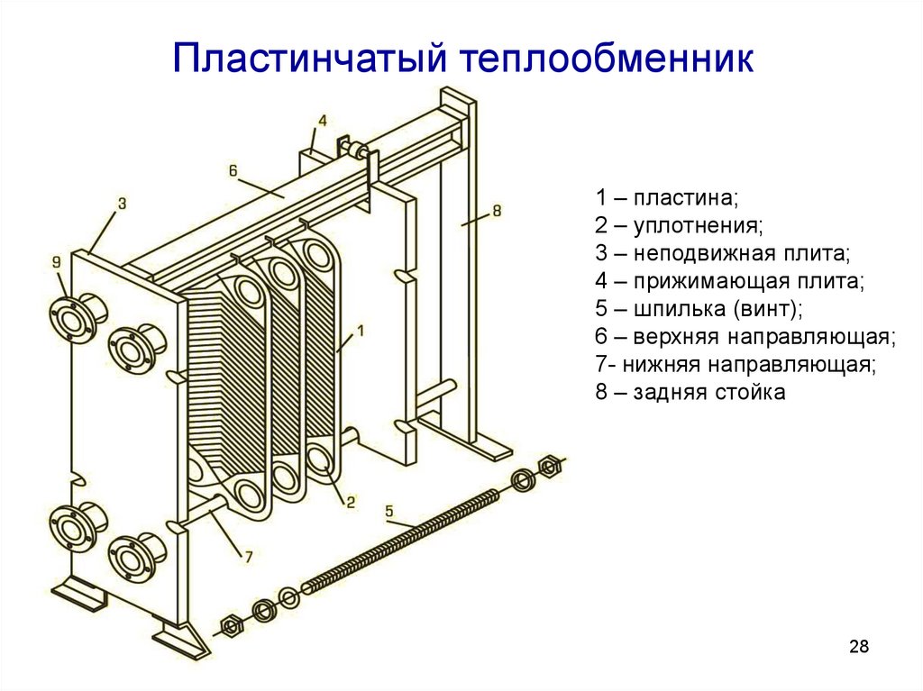 Пластинчатый теплообменник: виды, принцип работы, технические характеристики, схема обвязки
