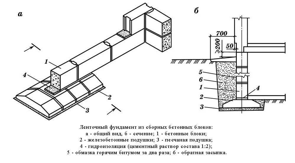 Пошаговая инструкция по монтажу фундамента из блоков фбс