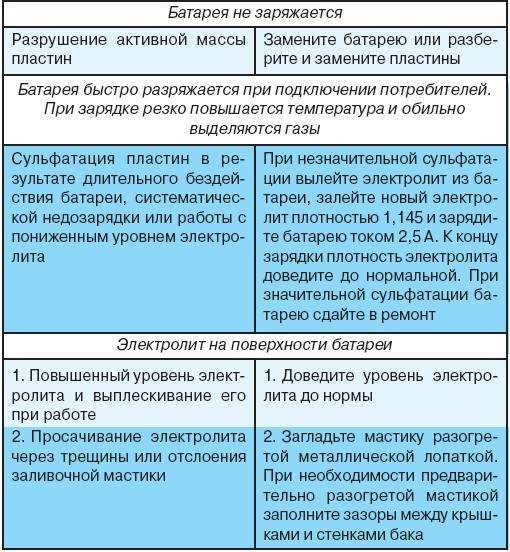 Утечка воздуха в гидроаккумуляторе varem: как устранить