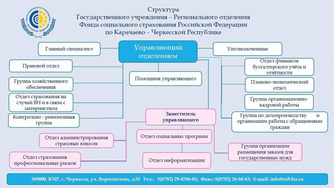 Государственная поддержка строительства