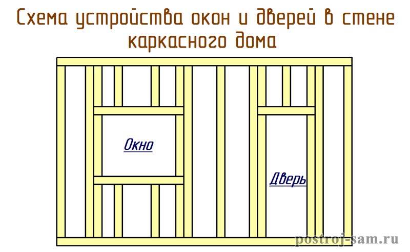 Резка дверных проёмов в стене: кирпич, бетон, методы, усиление