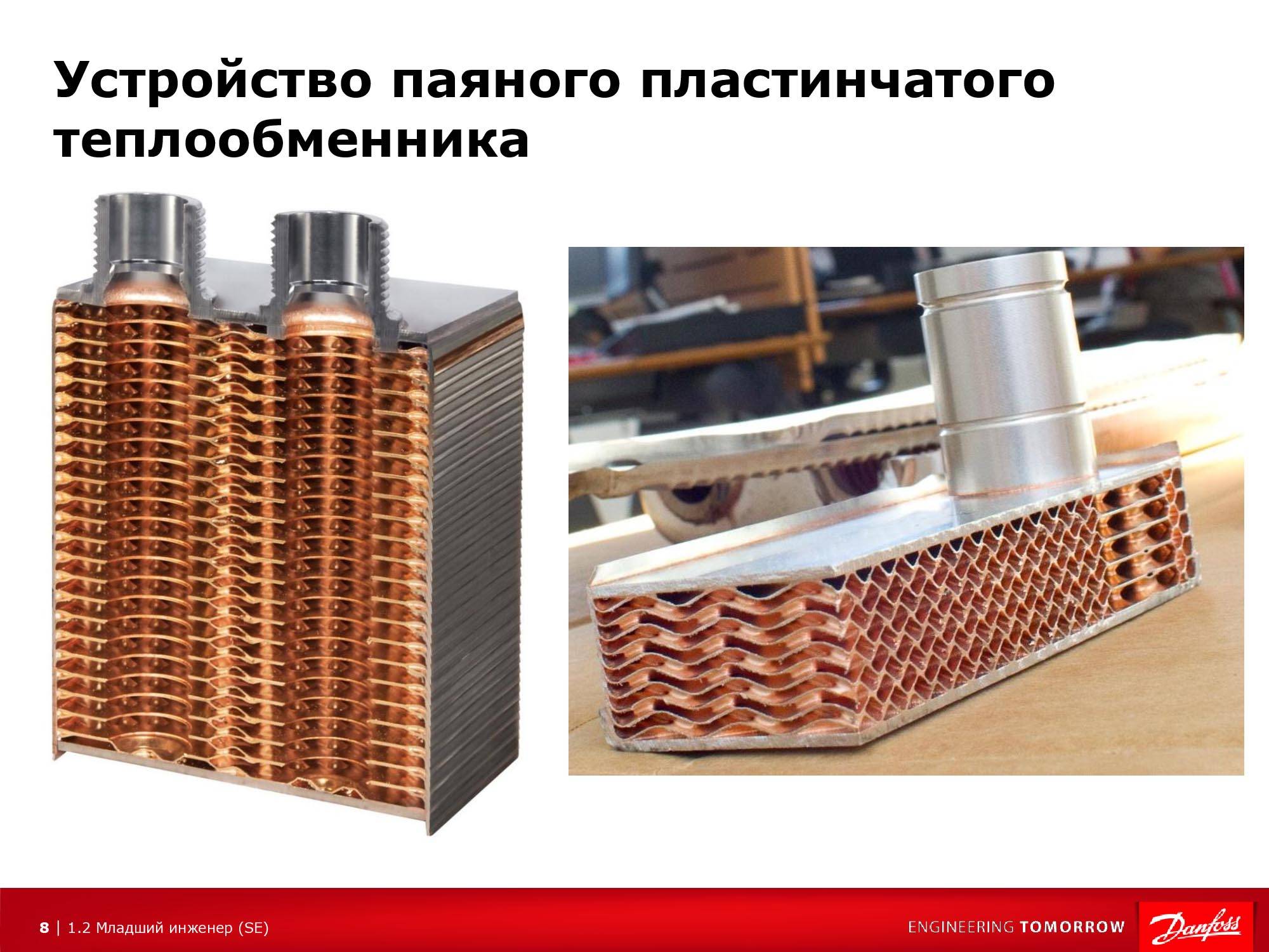Устройство теплообменника газового котла