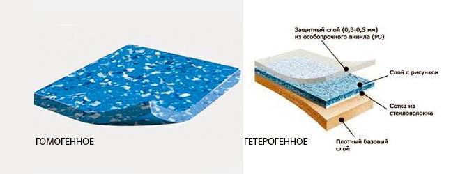 Коммерческий линолеум (42 фото): что это такое, характеристики гомогенных и гетерогенных износостойких изделий