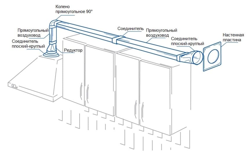 Преимущества пластиковых воздуховодов для кухонных вытяжек