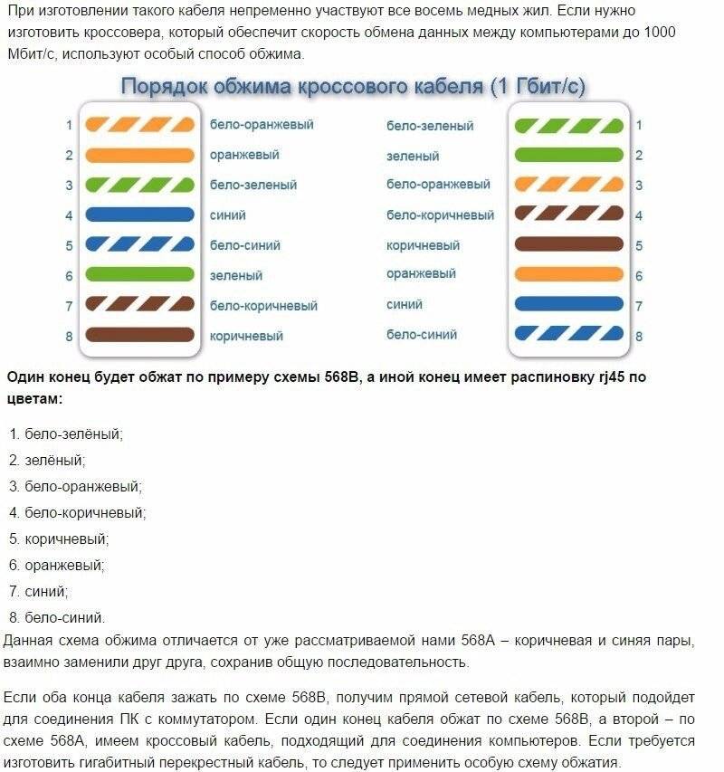 Rj45: распиновка витой пары, различные схемы обжима