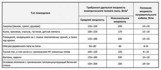 Как рассчитать водяной теплый пол: расчет мощности на примерах фото и видео