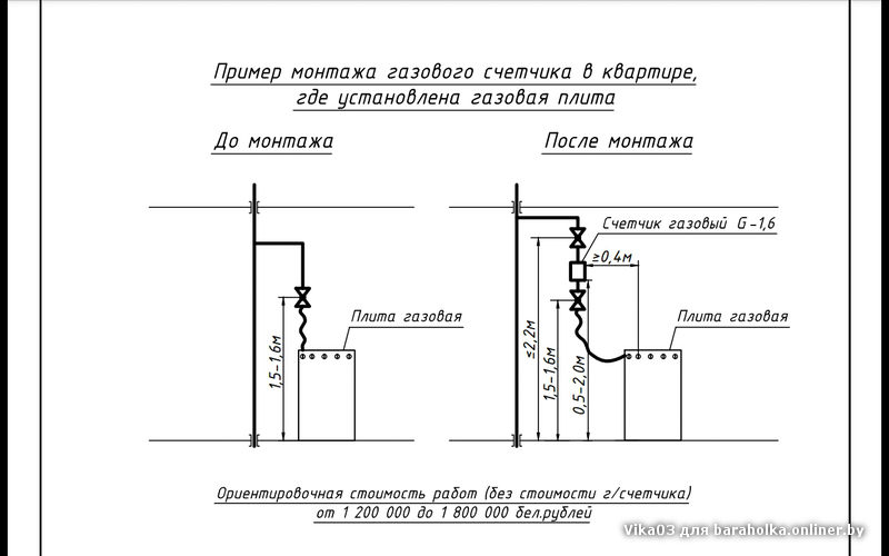 Установка газового счётчика: правила монтажа счетчика на газ в квартире