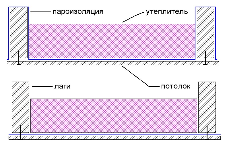 Калькулятор расчёта утепления потолка в доме с холодным чердаком