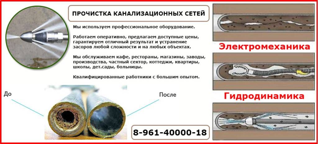 Как сделать трос для чистки канализации своими руками