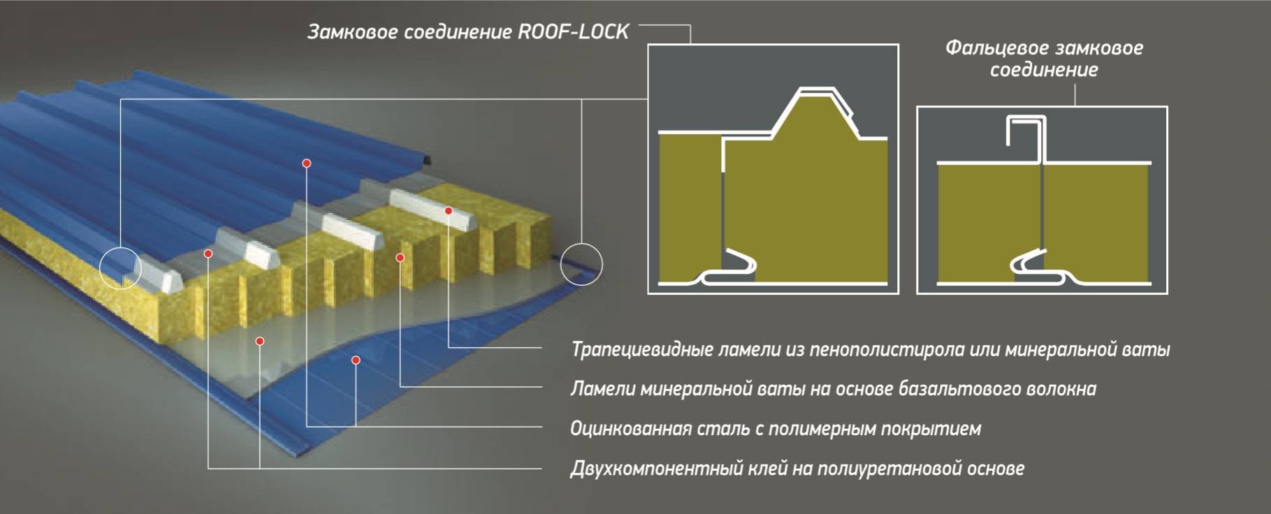 Какие есть плюсы и минусы сэндвич-панелей?