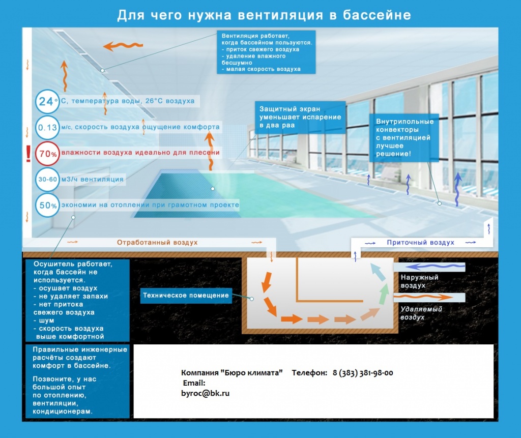 Как правильно обустроить вентиляцию бассейна