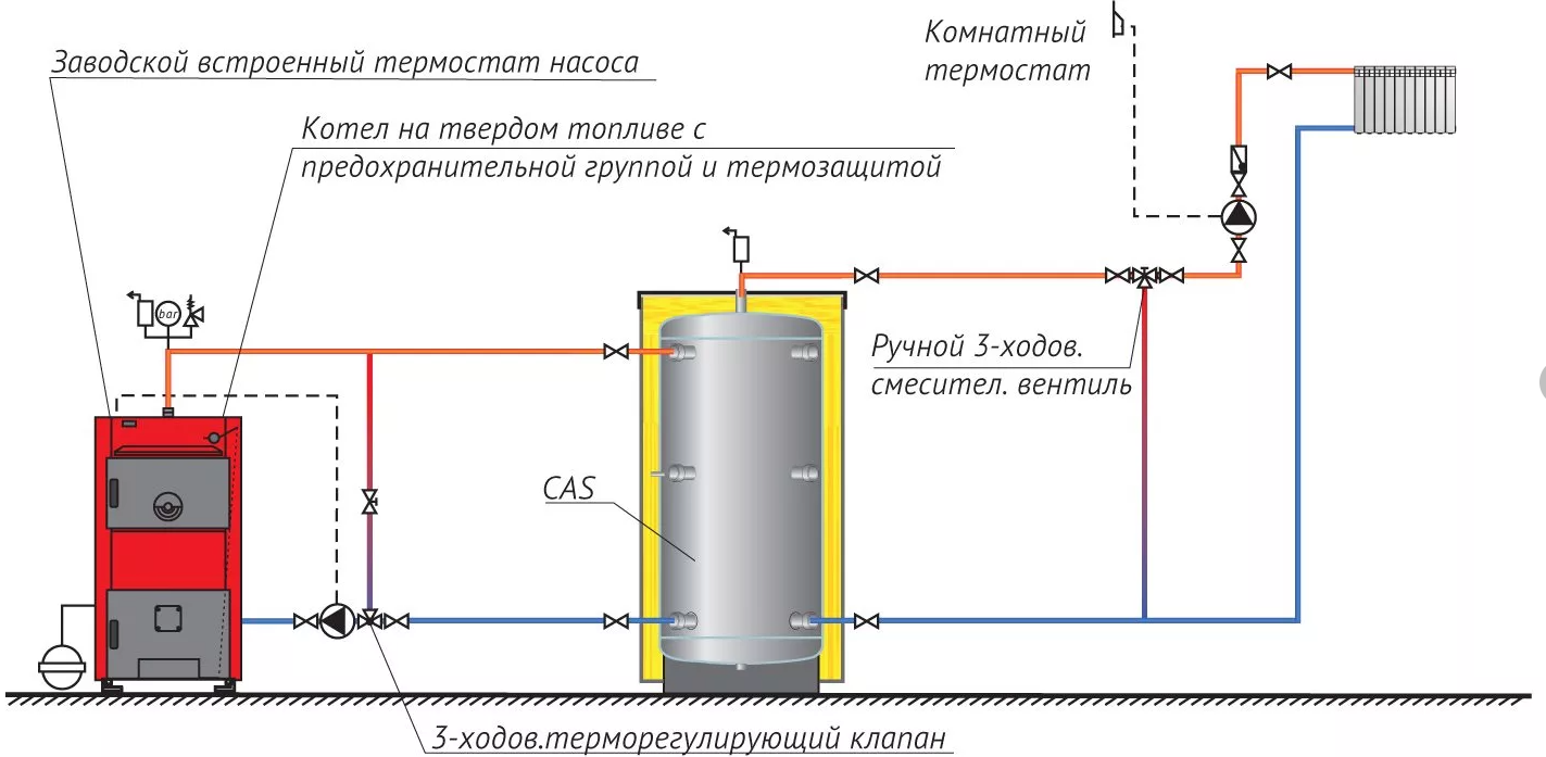 Твердотопливное отопление частного дома котлом и печью, схемы