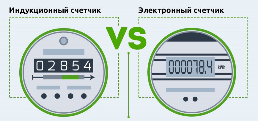 Какой счетчик электроэнергии лучше поставить в квартире: выбираем однотарифный или многотарифный