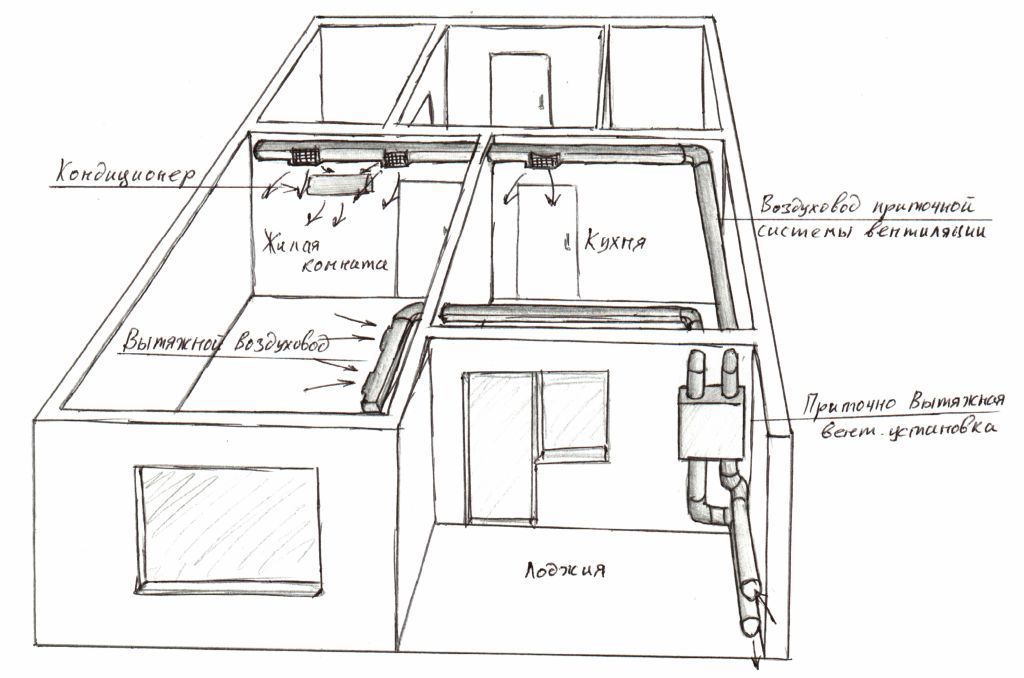 Вентиляция дома своими руками схема. Схема приточной вентиляции в квартире. Схема монтажа вентиляции в квартире. Схема вытяжки в квартире. Вытяжная вентиляция в квартире схема.