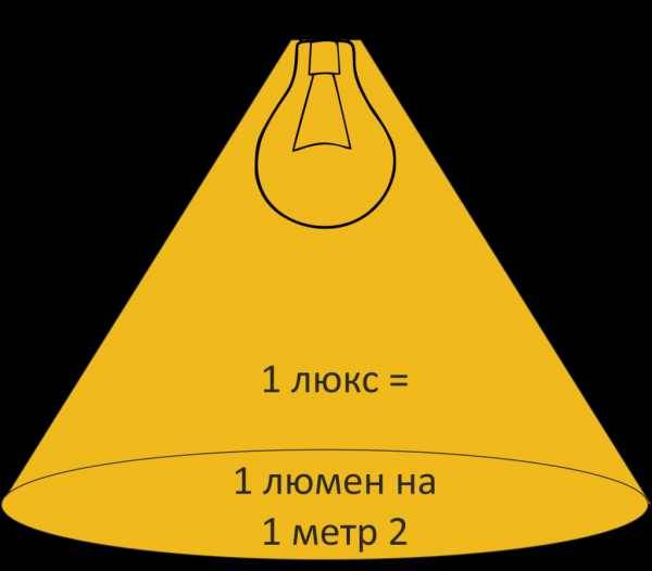 Расчет освещенности помещения онлайн