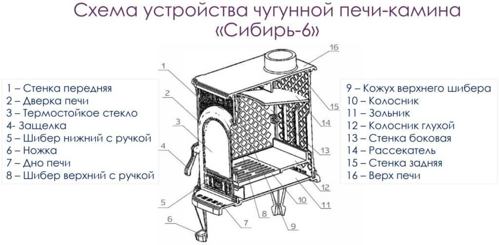 Разновидности чугунных печей для дома и других помещений