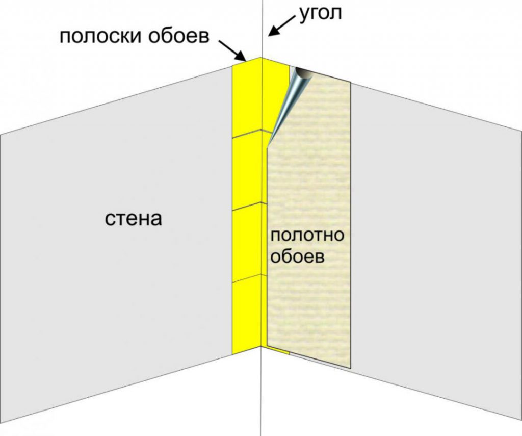 Как клеить обои своими руками правильно: пошаговая инструкция