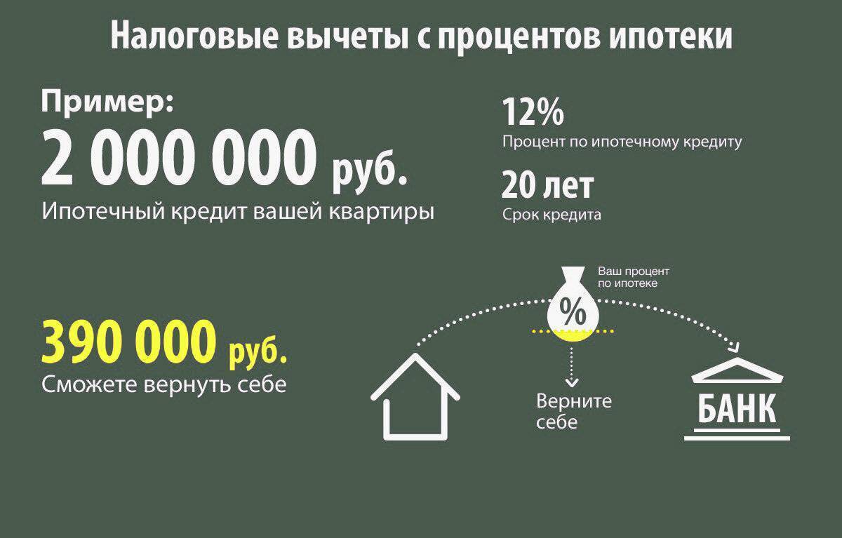 Как досрочно закрыть ипотеку
