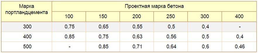 Калькулятор расчета бетона при заливке строительных конструкций