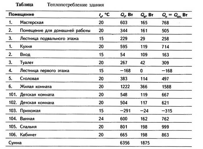 Расчет электрического теплого пола онлайн калькулятор