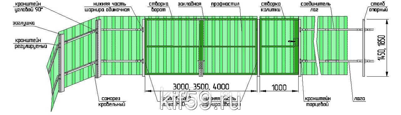 Профтруба для забора из профнастила: характеристики и монтаж