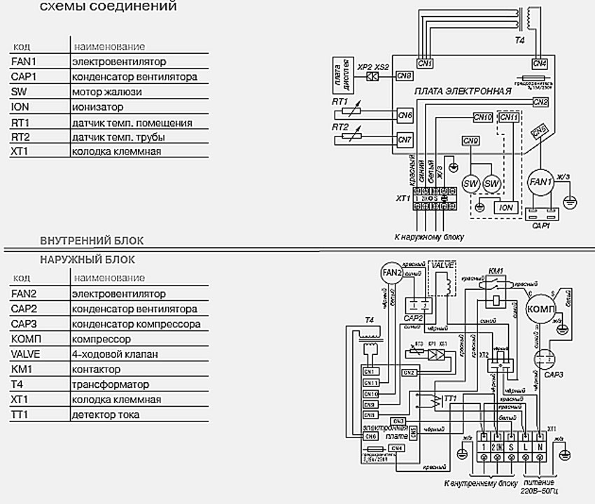 Электрическая схема кондиционера сплит системы