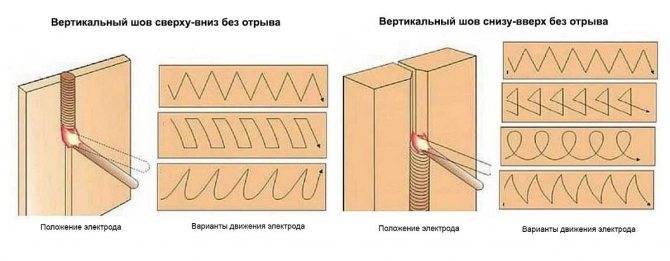 Как правильно варить вертикальный шов электросваркой (потолочный)